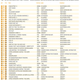Illustration for article titled British Sales Charts: Lets Mass Effect